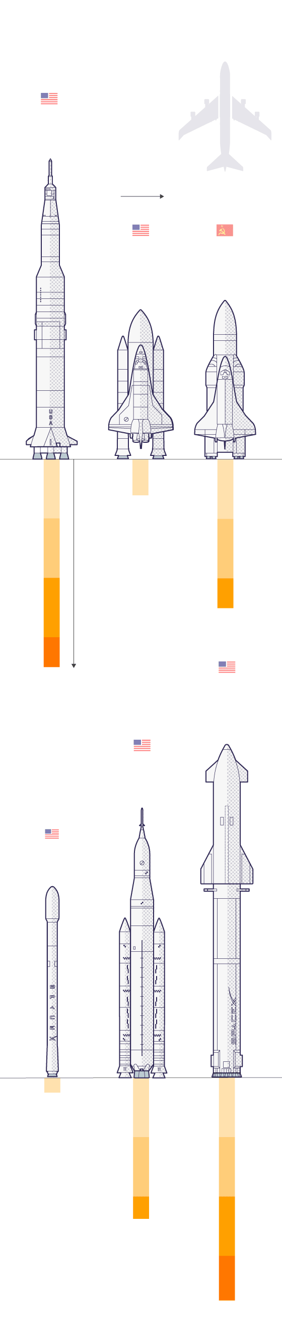 Different Falcon Rockets Falcon Rocket Evolution