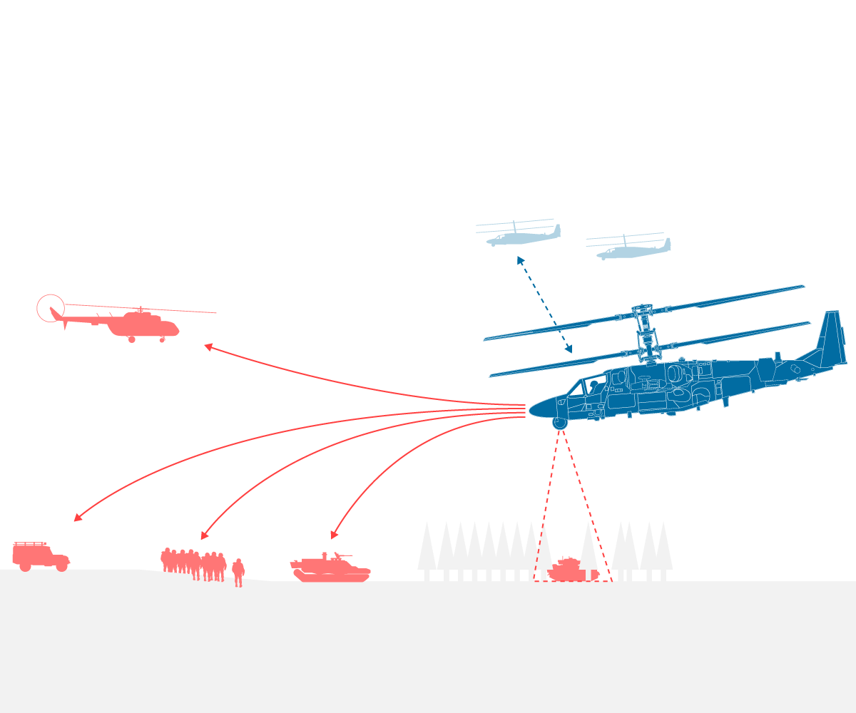 Ka-52 Alligator, el helicóptero ruso que frena la contraofensiva ucrania en  el sur | Internacional | EL PAÍS