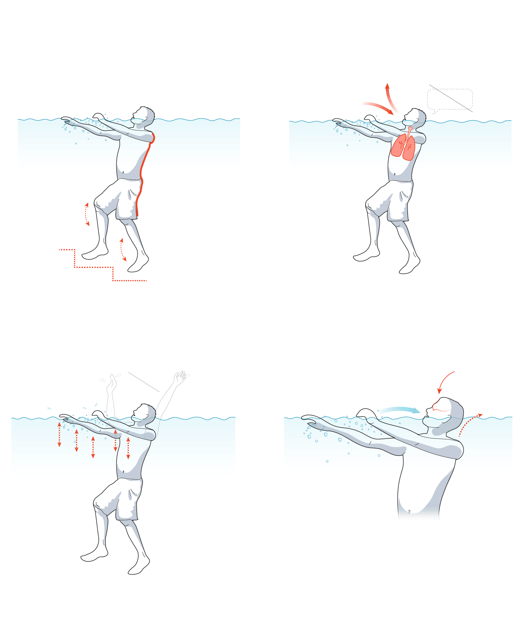 Drowning Position No screaming for help or waving arms: a visual guide to identifying ...