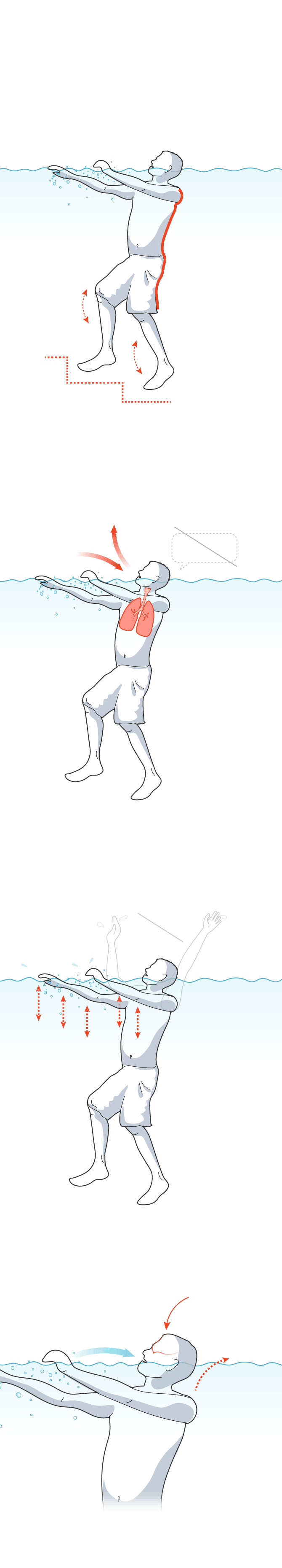 Anouncing Drowing No screaming for help or waving arms: a visual guide to identifying ...