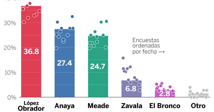 funcion porcentaje en excel