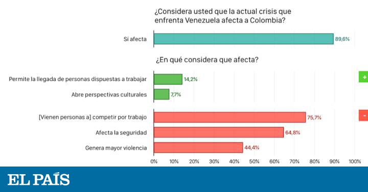 La Crisis Venezolana Un Problema Tambien Colombiano