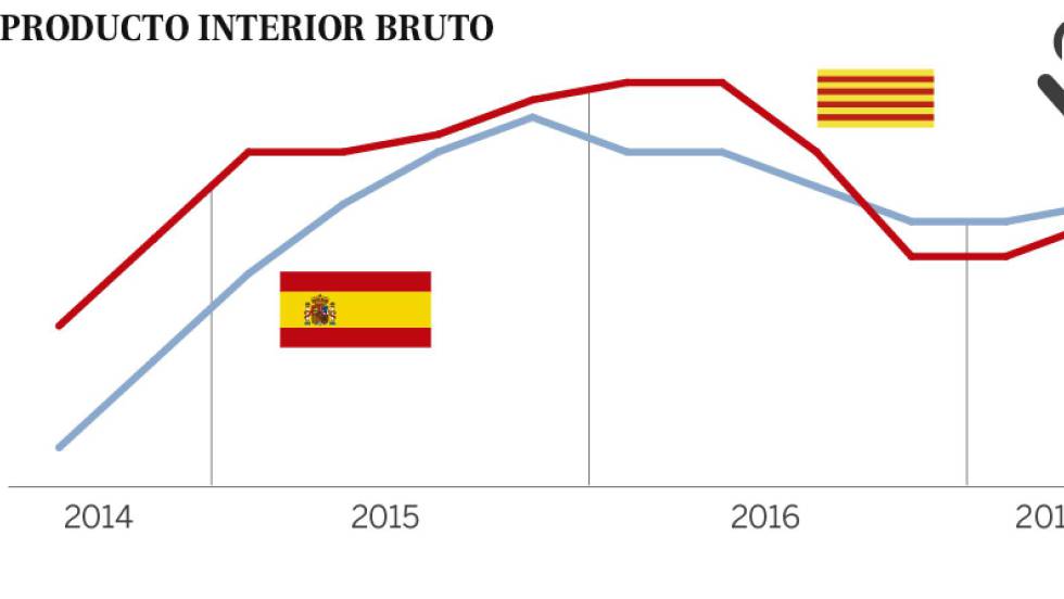 La economía no asume el relato | España | EL PAÍS