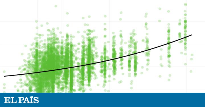 Los graneros de Vox: el voto a la ultraderecha se concentra en los municipios con más inmigración - EL PAIS